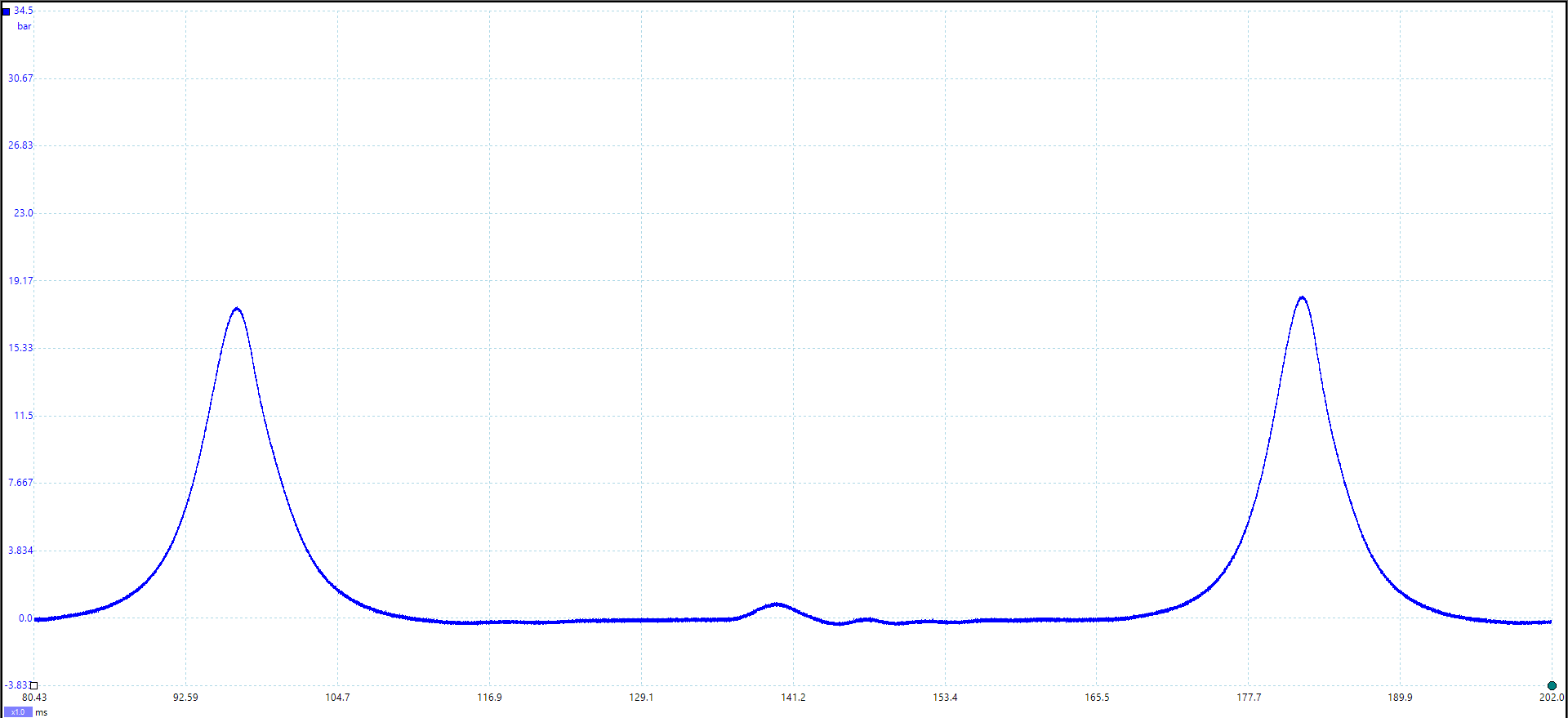 Crankcase Pressure Waveform preview